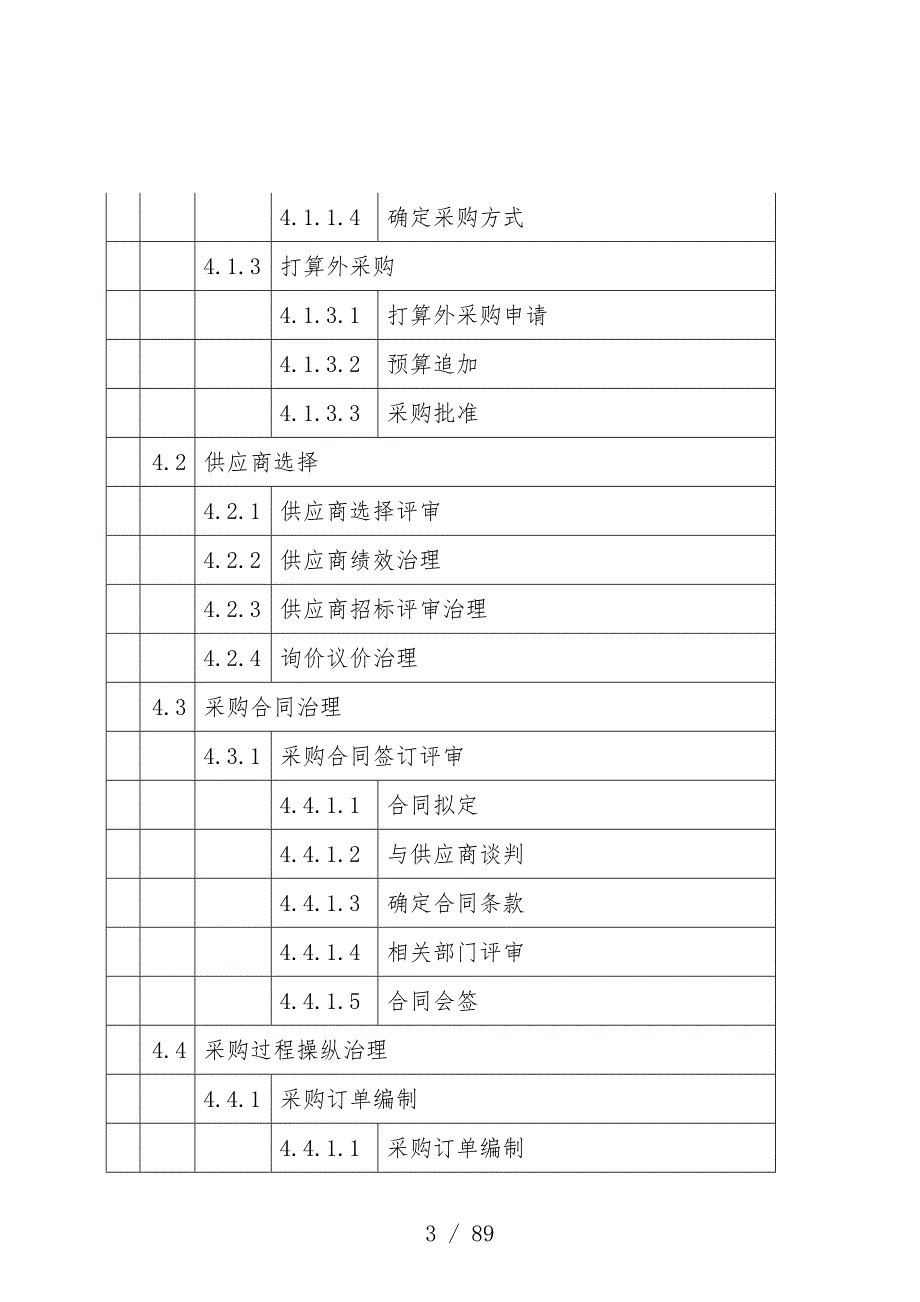 节能新型材料有限公司采购管理办法_第4页