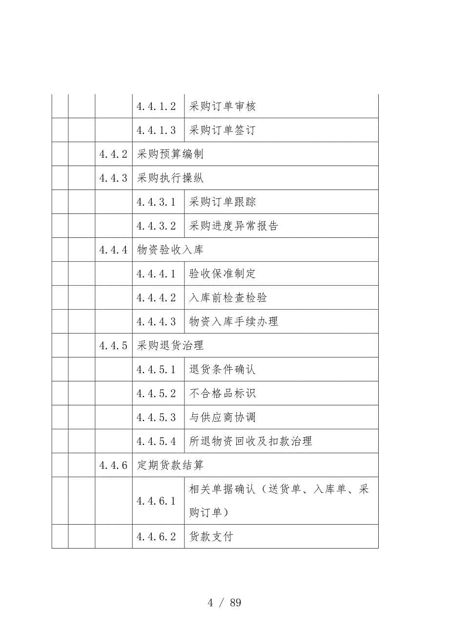 节能新型材料有限公司采购管理办法_第5页