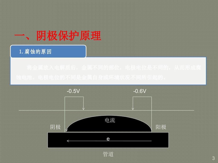 阴极保护原理及维护ppt课件.pptx_第3页