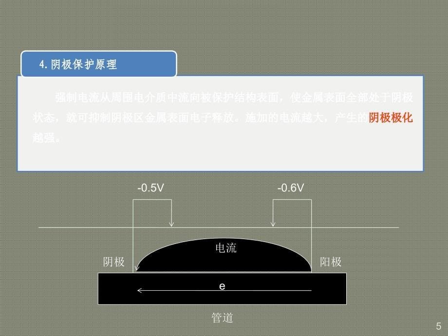 阴极保护原理及维护ppt课件.pptx_第5页