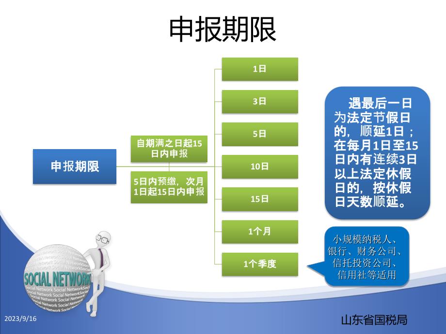 【精编】增值税一般纳税人申报表培训_第3页