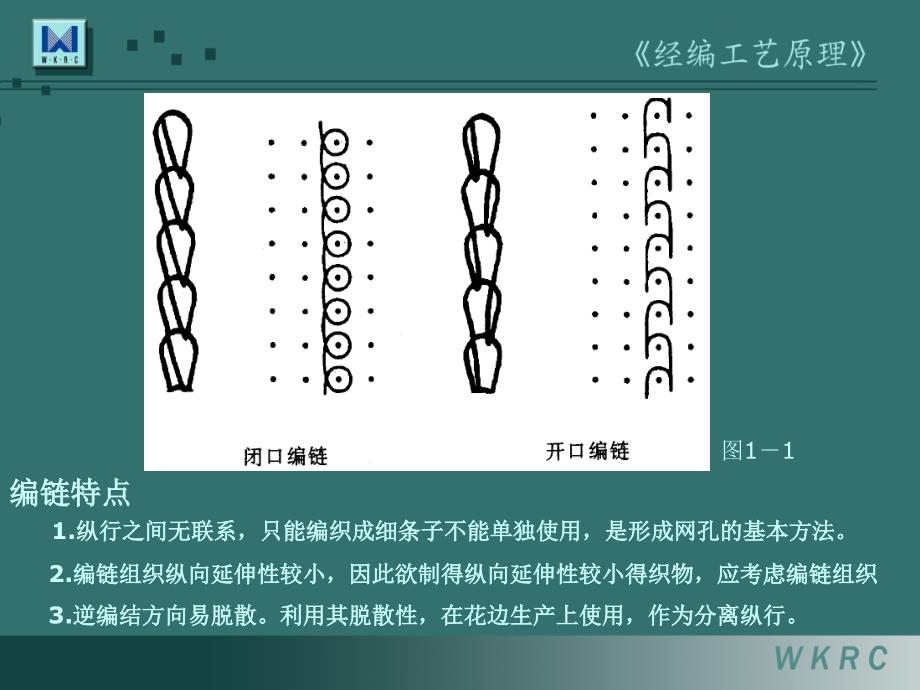 【精编】经编工艺基本样布的分析培训课件_第4页