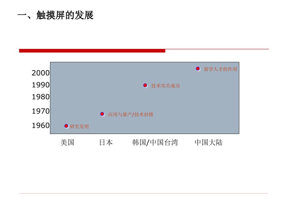 【精编】电容触工作原理及生产工艺介绍_第3页