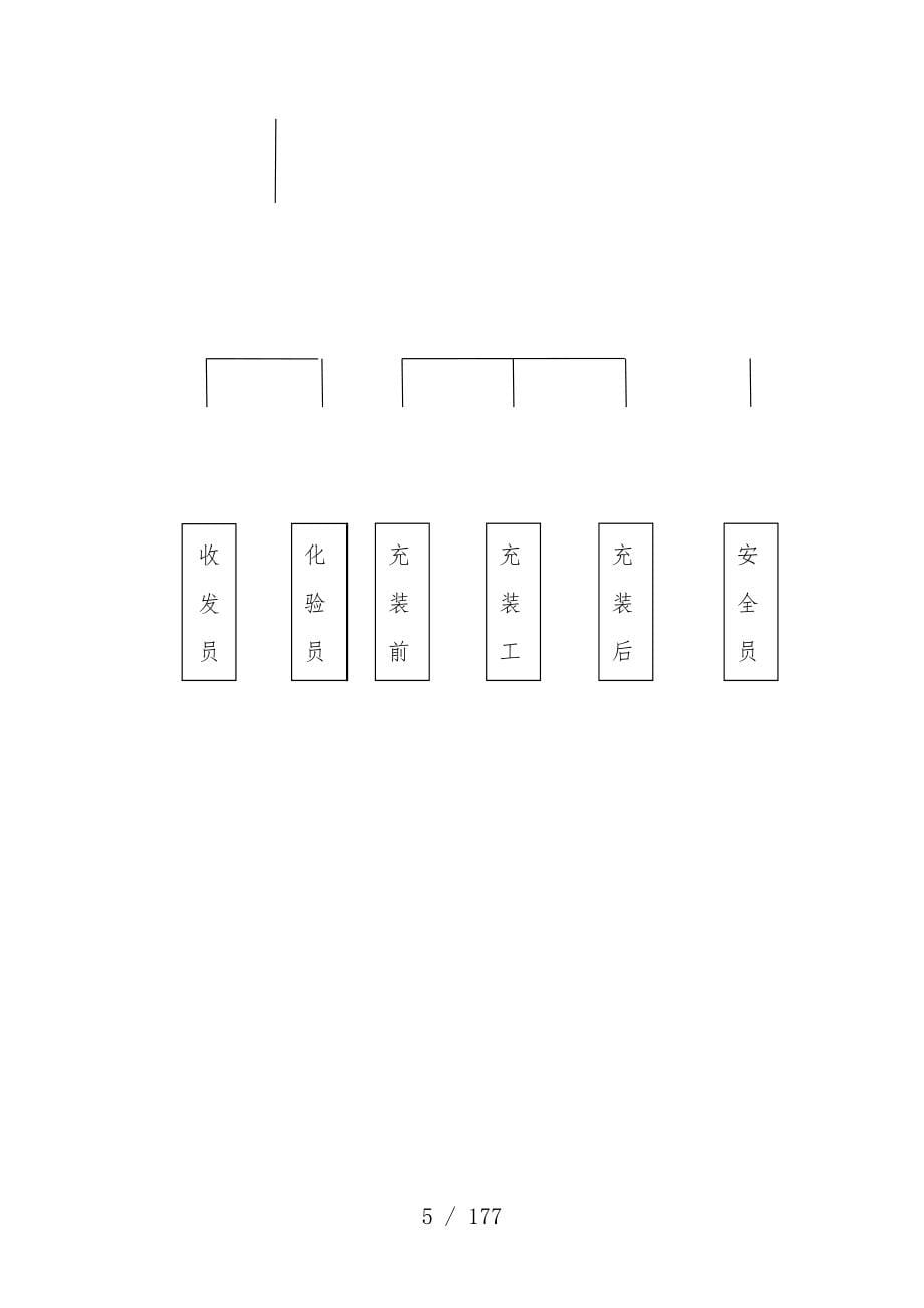 气瓶充装质量管理办法文件_第5页