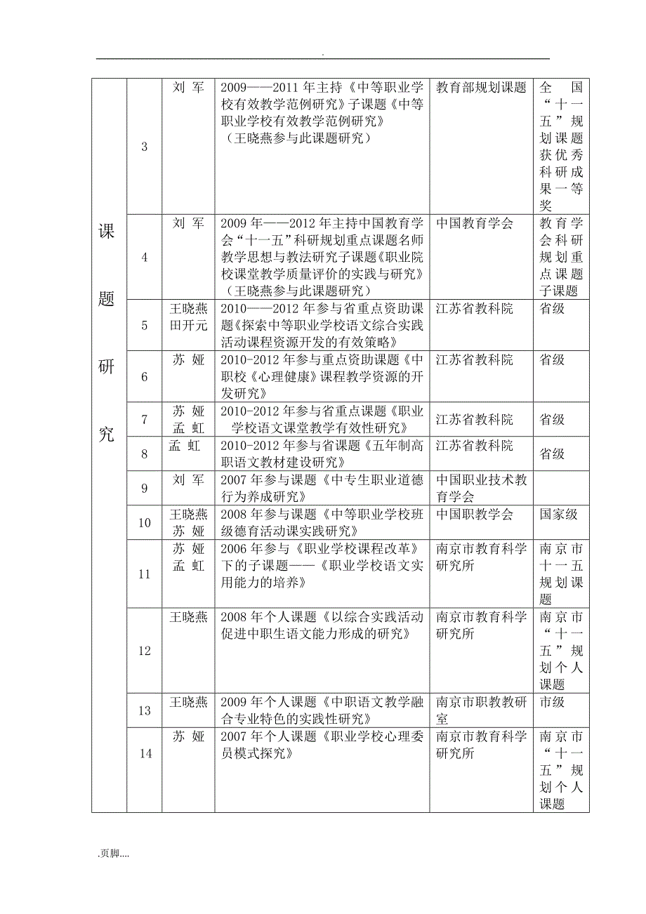 职业教育优秀教学团队建设项目申报书(语文)_第4页