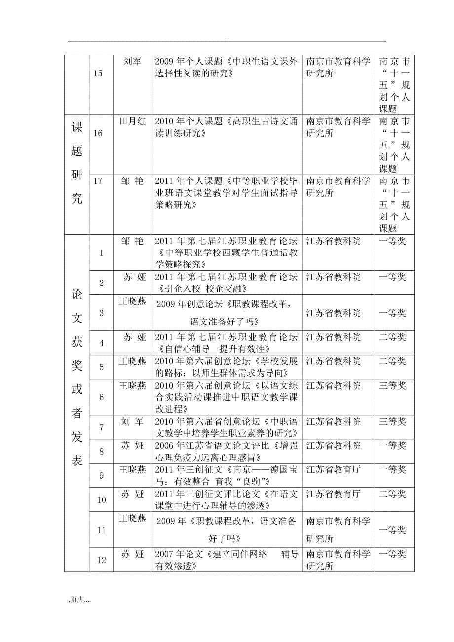 职业教育优秀教学团队建设项目申报书(语文)_第5页