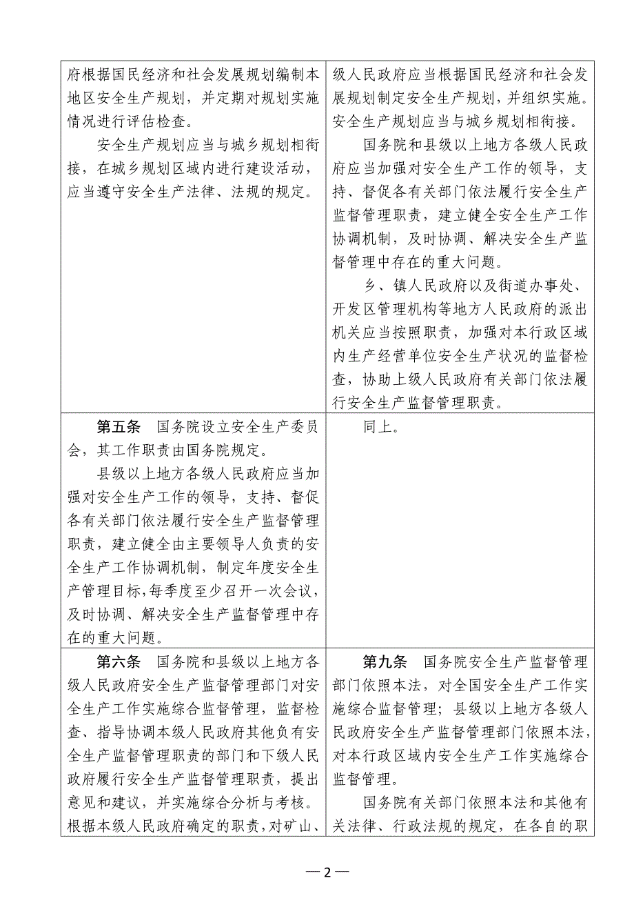 【精编】安全生产法实施条例对照表_第2页