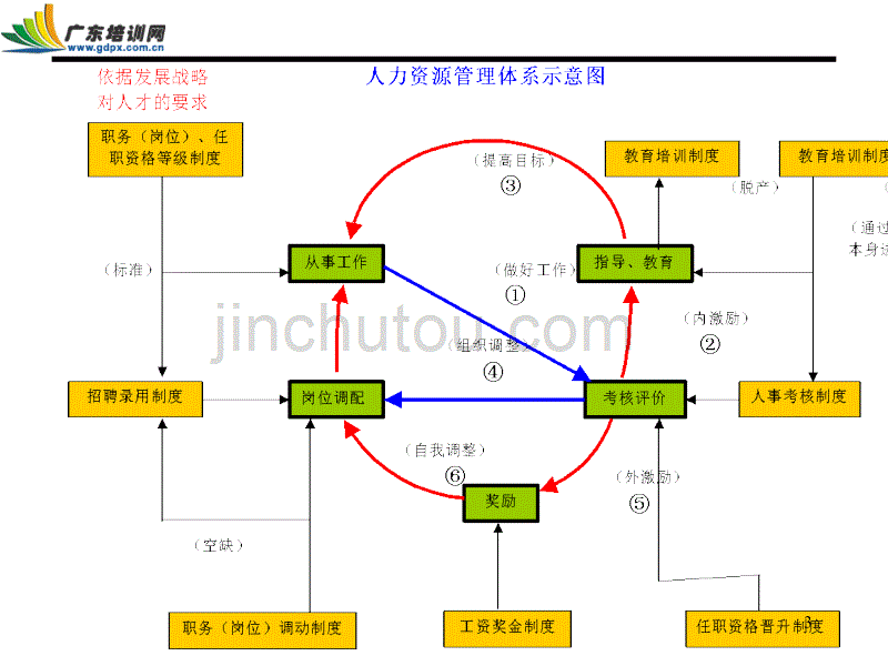 【精编】任职资格等级制度汇编_第3页