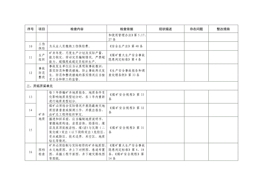 【精编】井工煤矿安全自检表_第3页