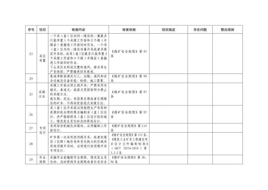 【精编】井工煤矿安全自检表_第5页