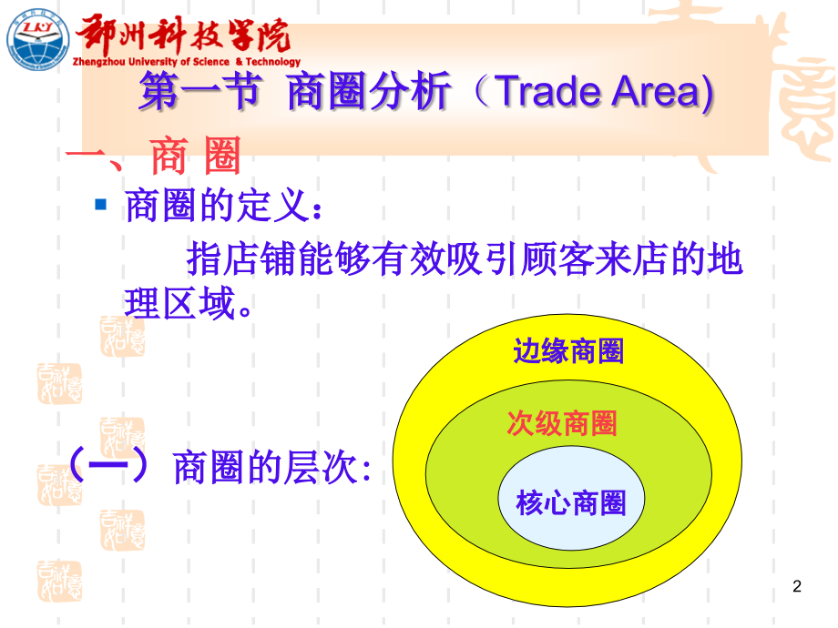 【精编】商店选址培训课件_第2页