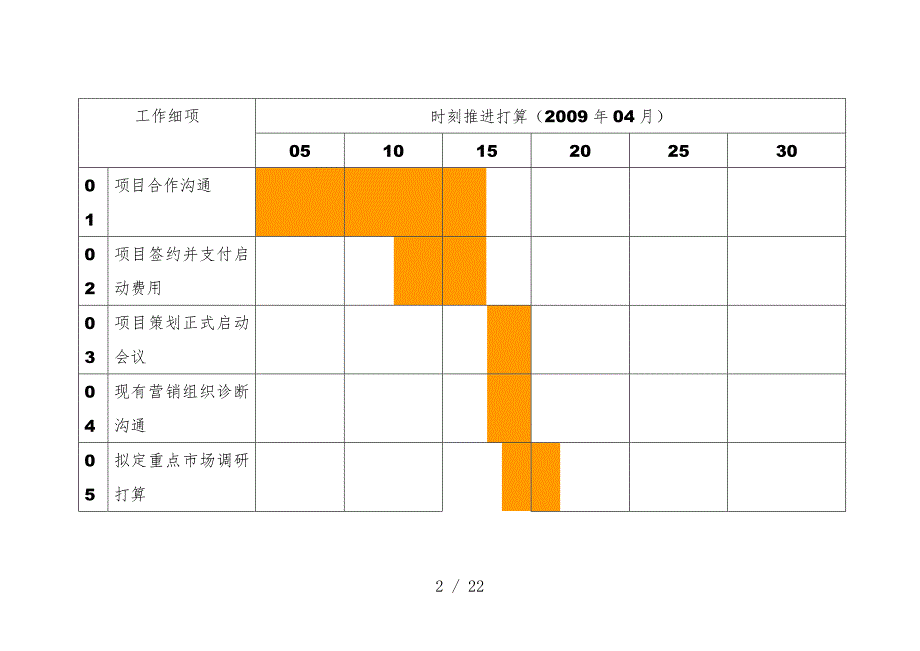 公司年度营销规划工作计划_第2页