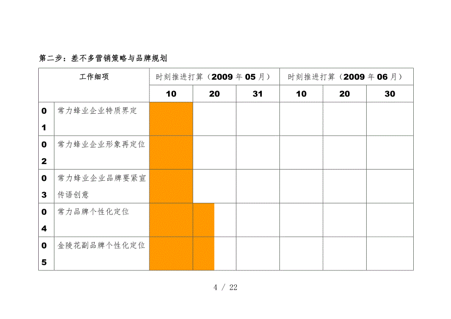 公司年度营销规划工作计划_第4页