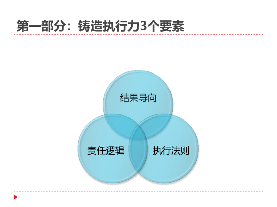 【精编】基层执行力打造教材_第4页