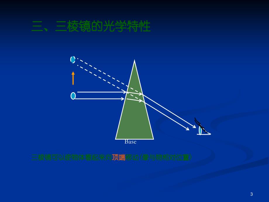 同向三棱镜矫正先天性急动型眼震代偿头位ppt课件.ppt_第3页