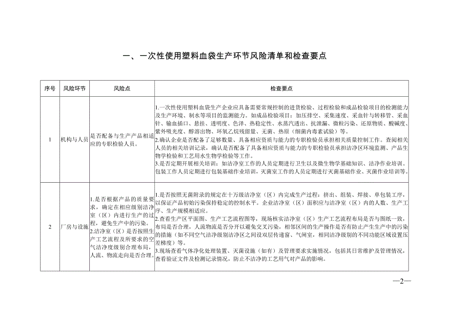 【精编】医疗器械生产环节风险清单和检查要点_第3页