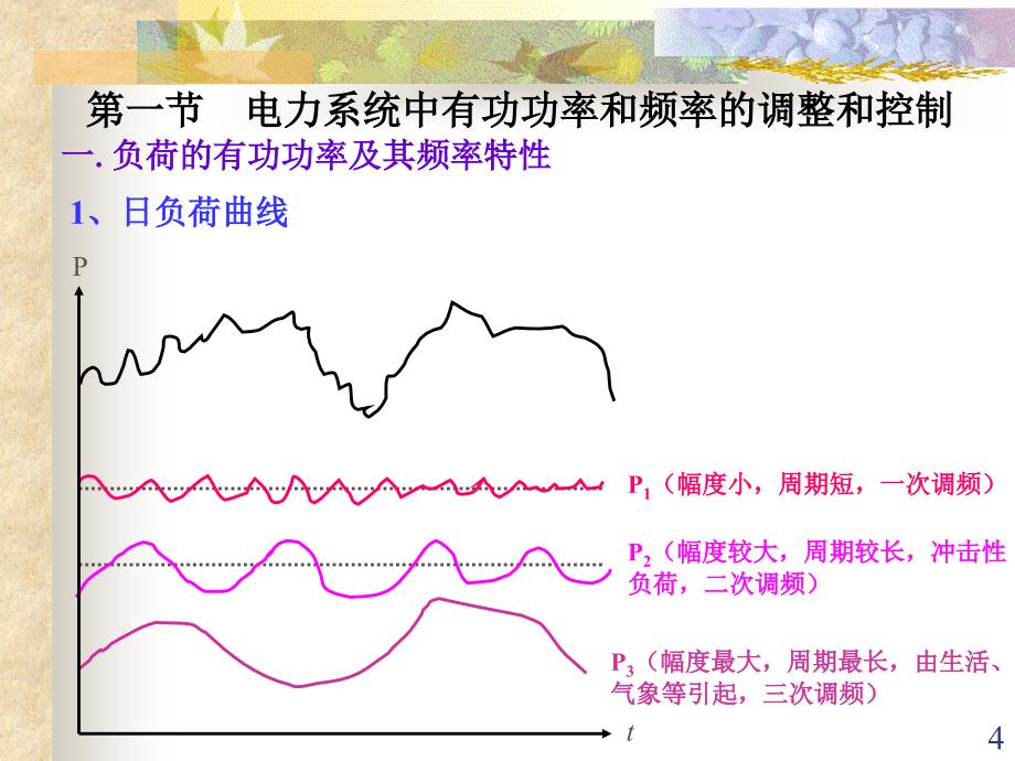 【精编】电力系统正常运行方式的调整和控制培训课件_第4页