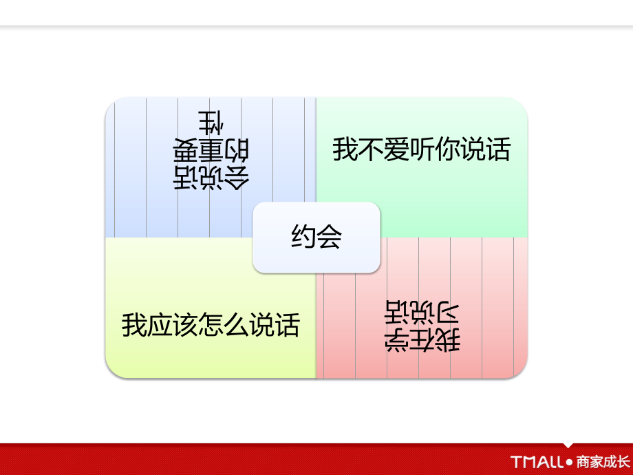 【精编】淘宝客服基础技能系列教程培训课件_第2页