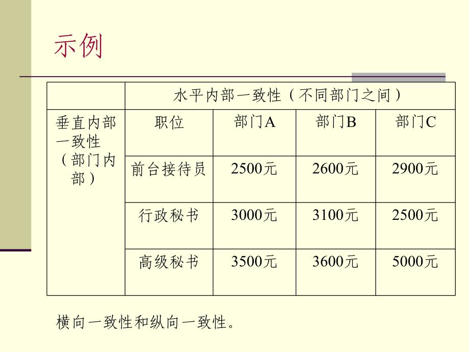 【精编】薪酬结构培训讲义_第4页