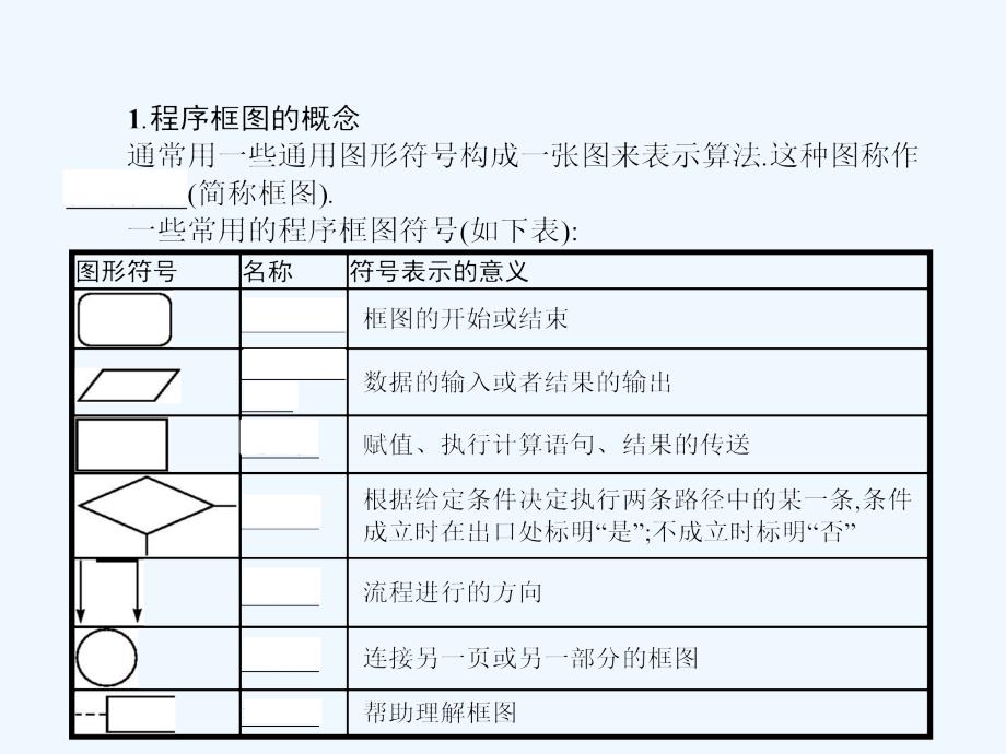 2017-2018高中数学第一章算法初步1.1.3算法的三种基本逻辑结构和框图表示（1）新人教B必修3_第3页