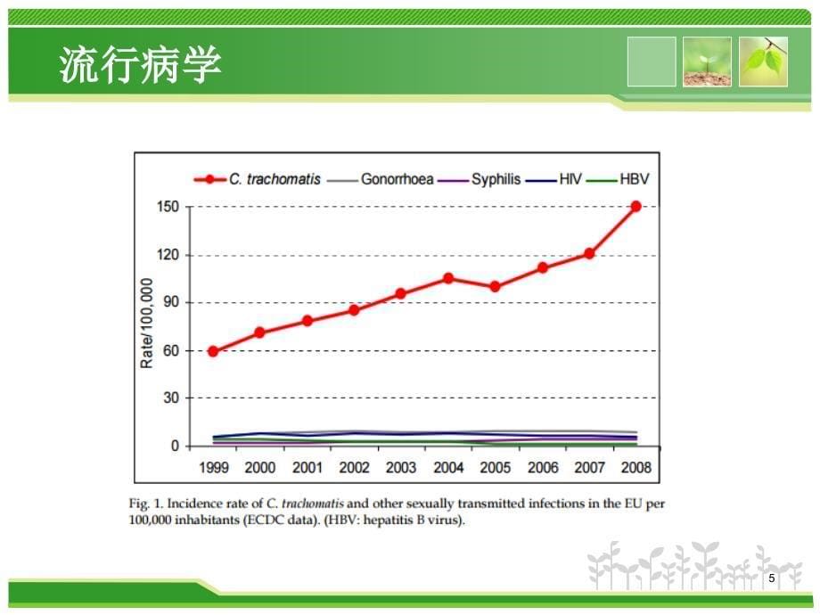 婴儿沙眼衣原体肺炎ppt课件.ppt_第5页