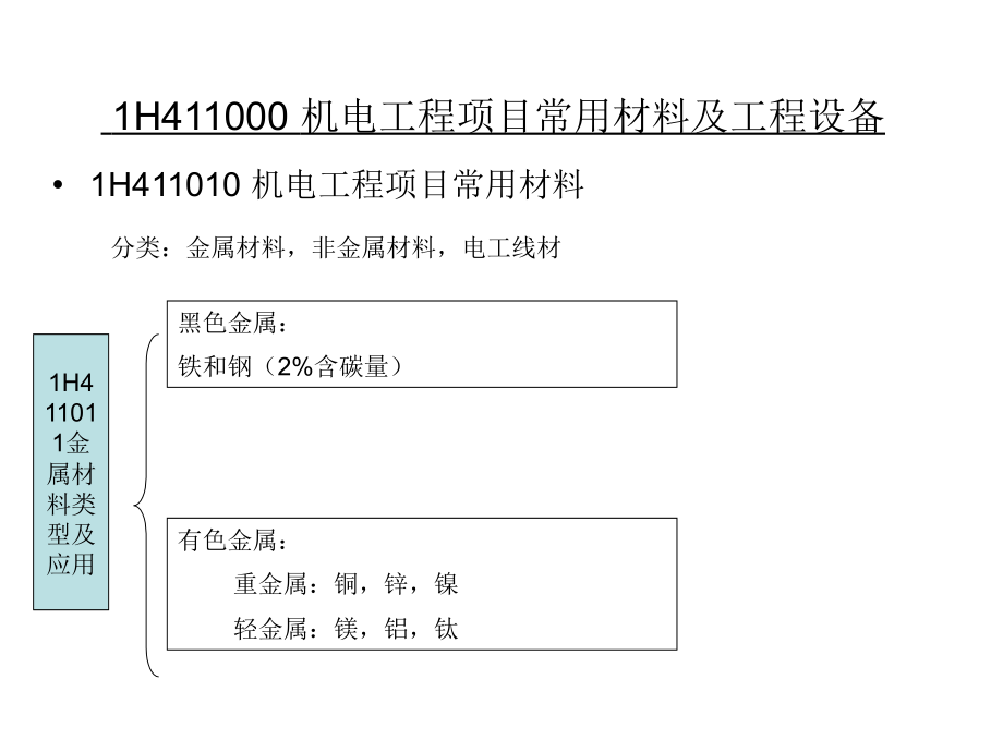 【精编】机电工程管理与实务培训课件_第3页