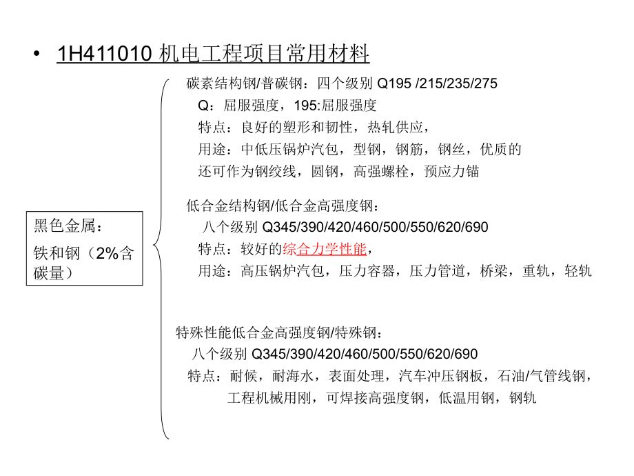 【精编】机电工程管理与实务培训课件_第4页