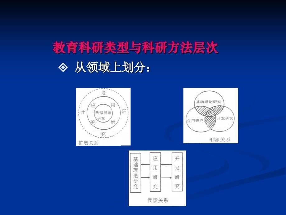 【精编】教师如何做课题研究_第5页