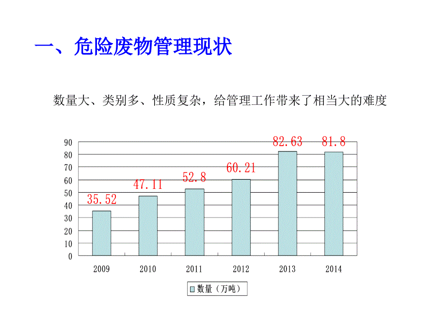 【精编】危险废物规范化管理培训课件_第2页