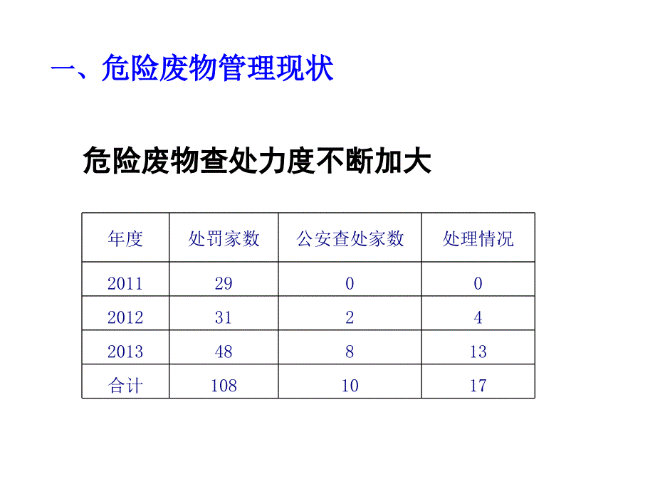 【精编】危险废物规范化管理培训课件_第4页