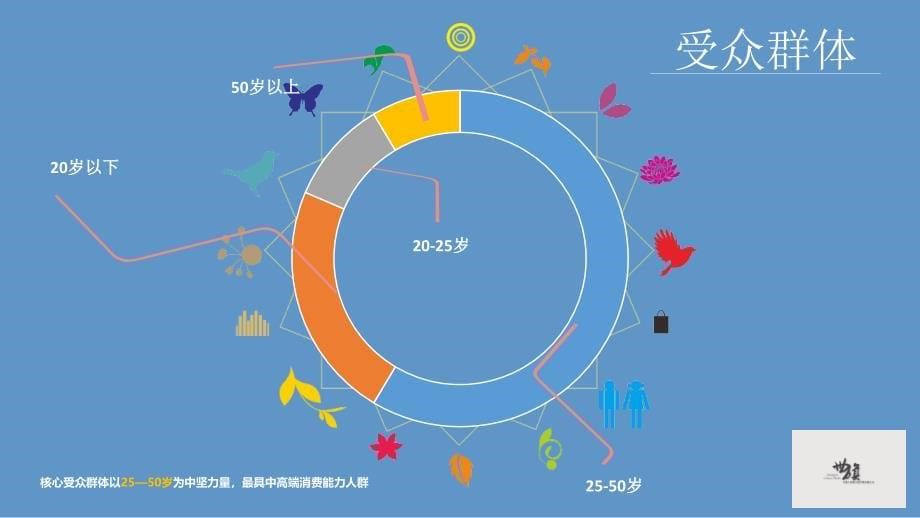 【精编】某国际汽车音乐节招商方案_第5页