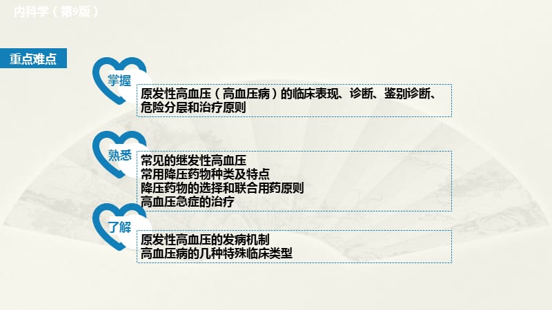 内科学高血压ppt课件.ppt_第3页