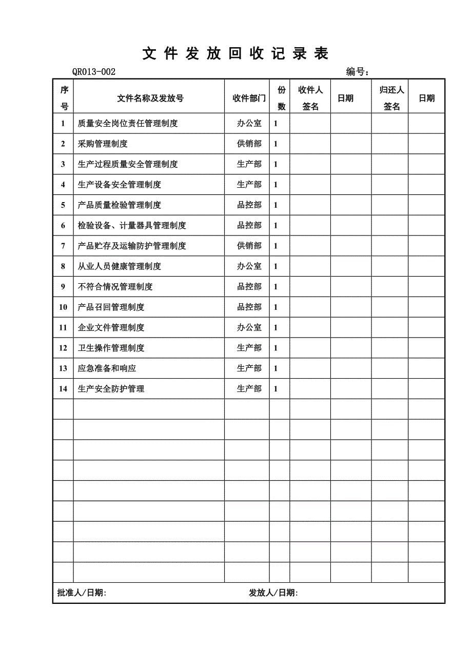 【精编】食品企业QS认证表格大全1_第5页