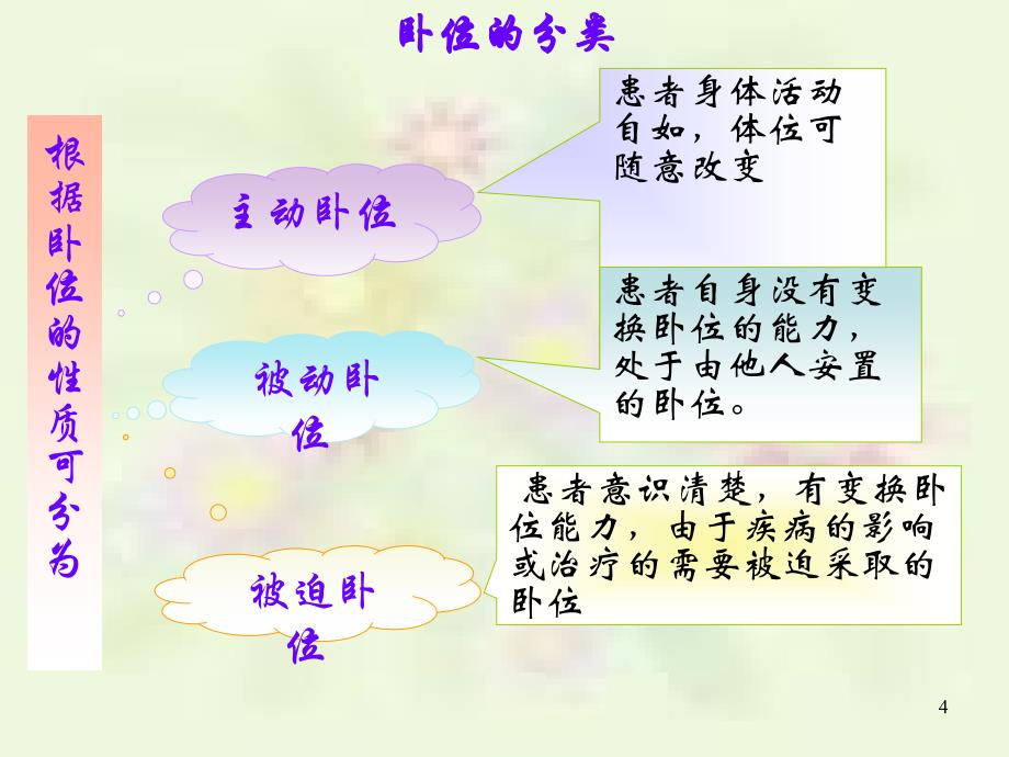 卧位及适应症ppt课件.ppt_第4页