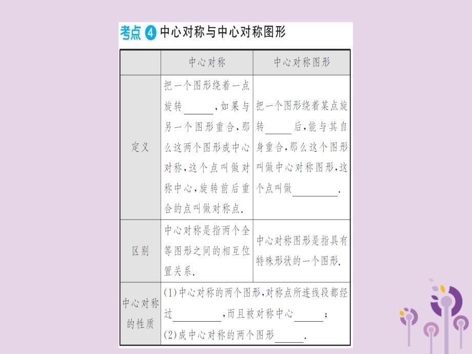 中考数学一轮复习第七章图形与变换第二节图形的平移对称与旋转课件_20200302502_第5页