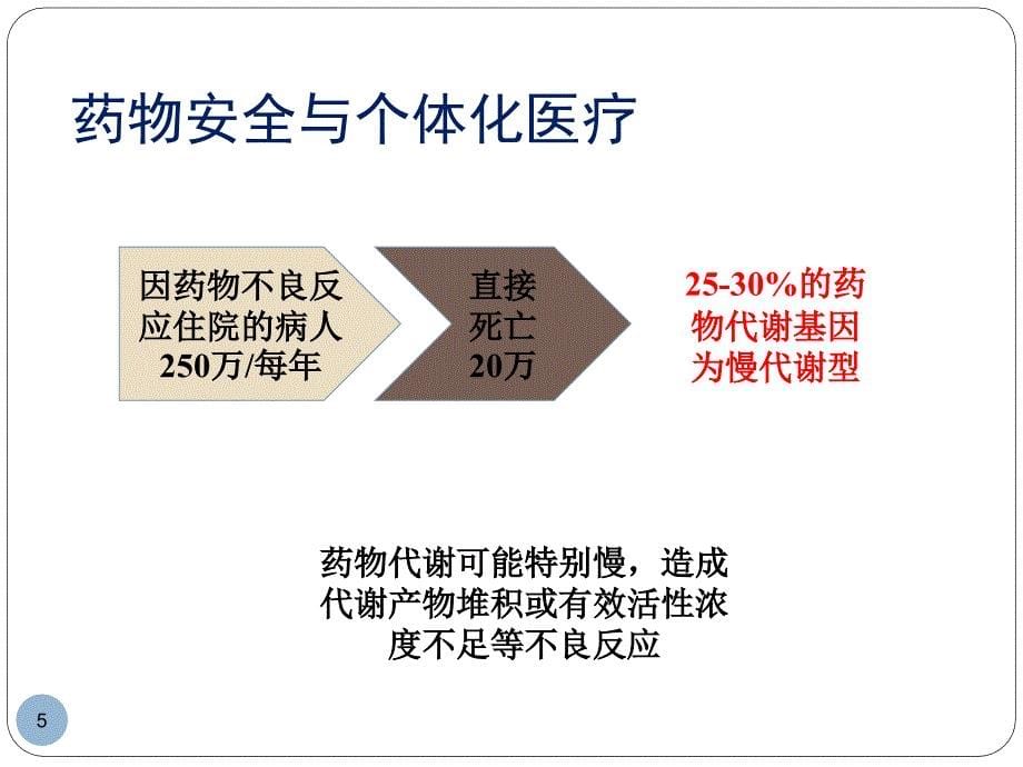 CYP2C19-基因检测对药物的个体化治疗ppt课件.ppt_第5页