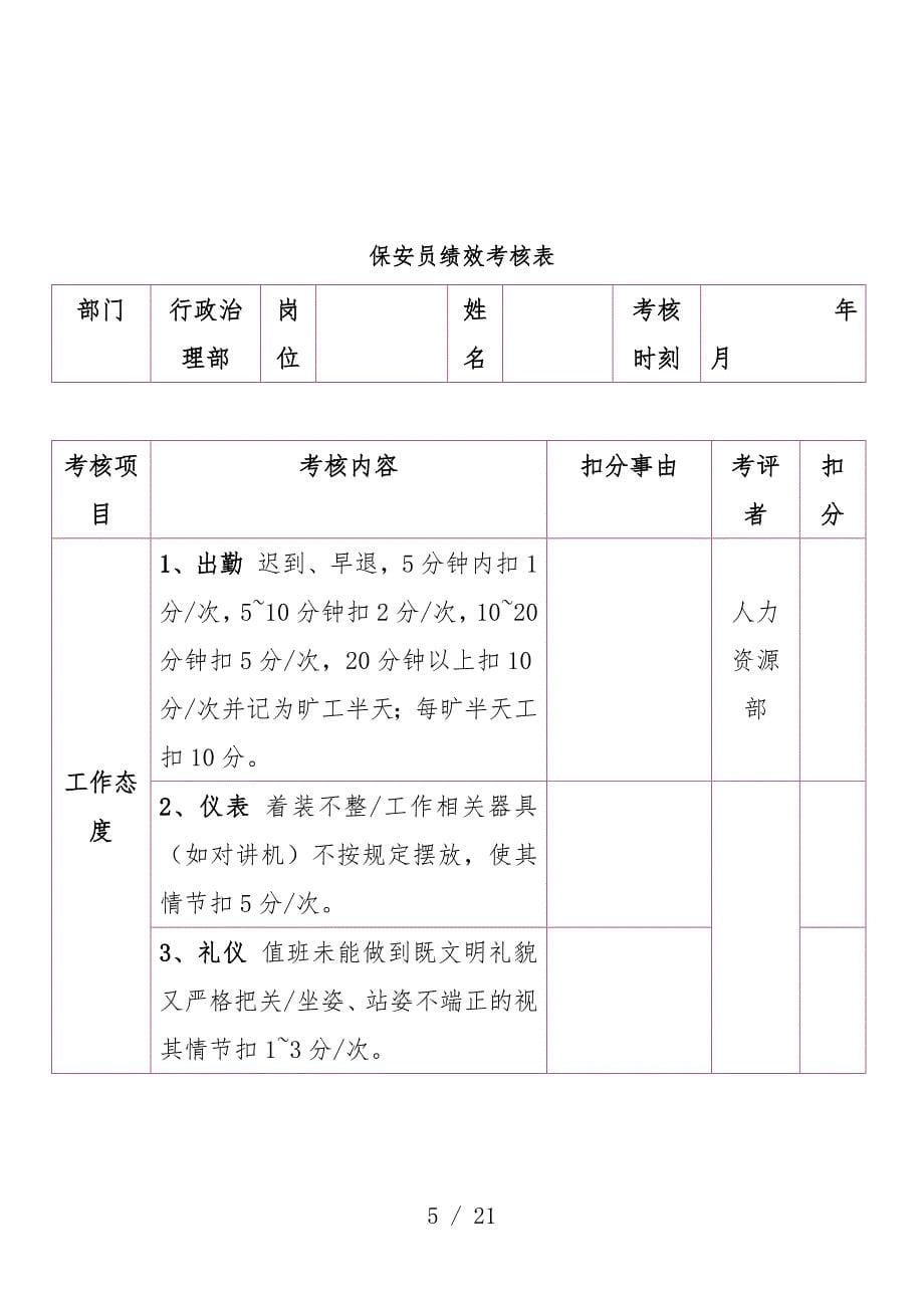 公司保安员绩效考评预案_第5页