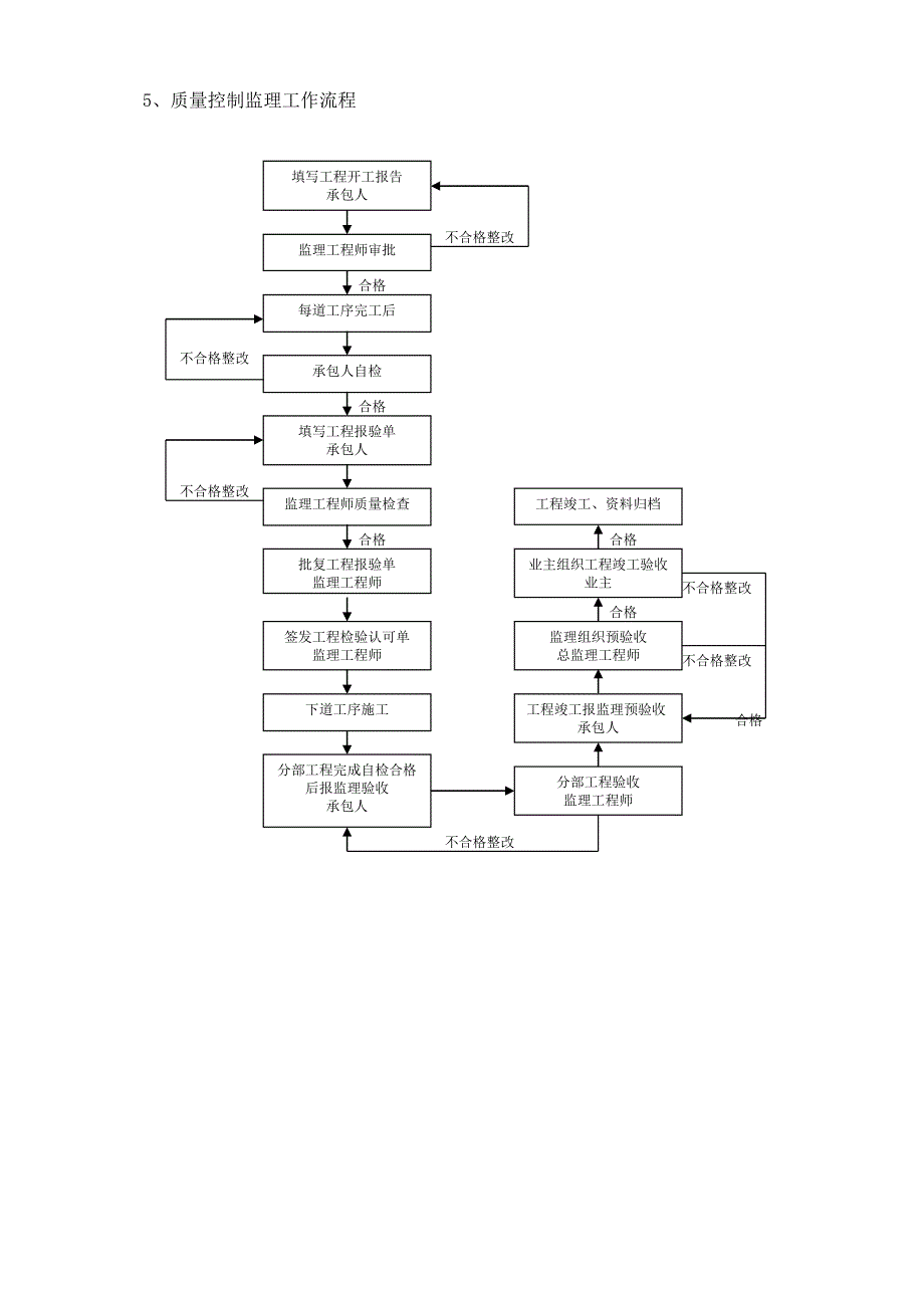 【精编】人防工程监理实施细则_第4页