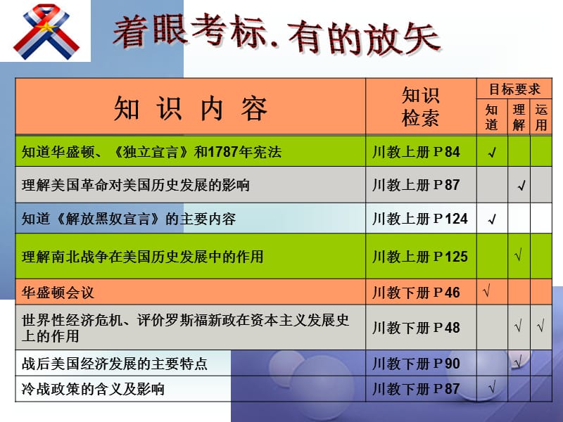 2017中考历史 美国历史复习课件 川教版_第3页