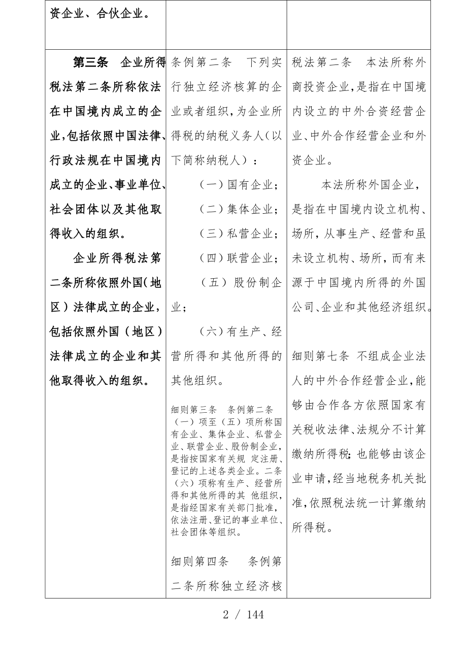 证券公司年度分析报告的内容与格式_第2页