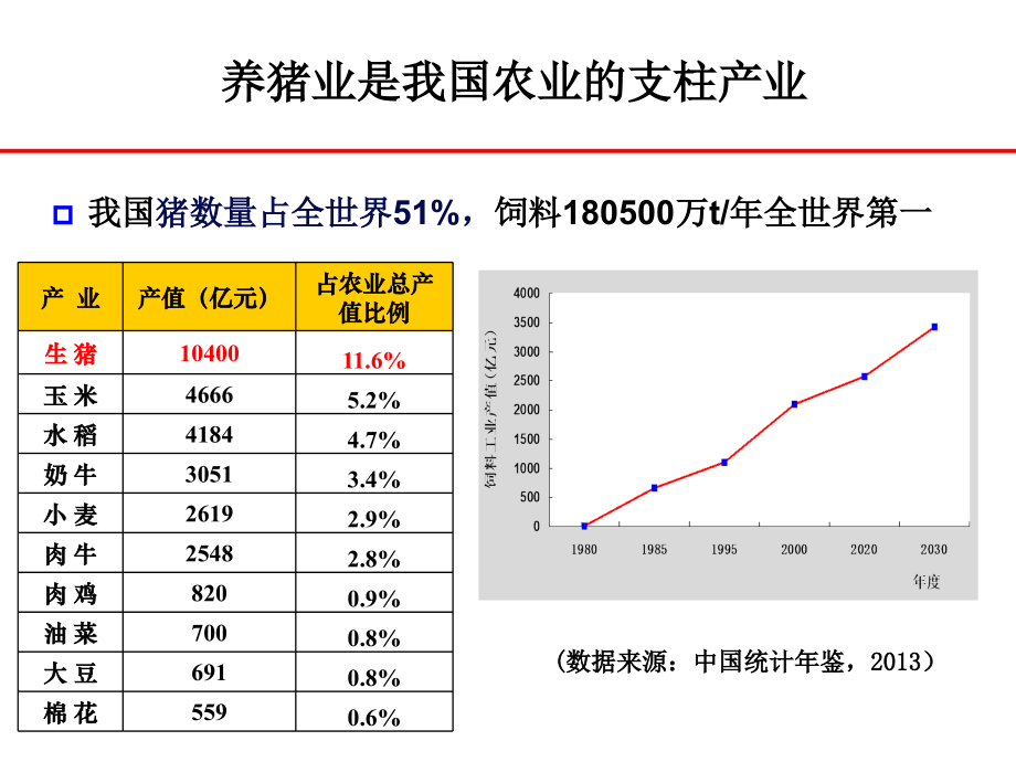 【精编】饲料行业研发发展趋势概论_第3页