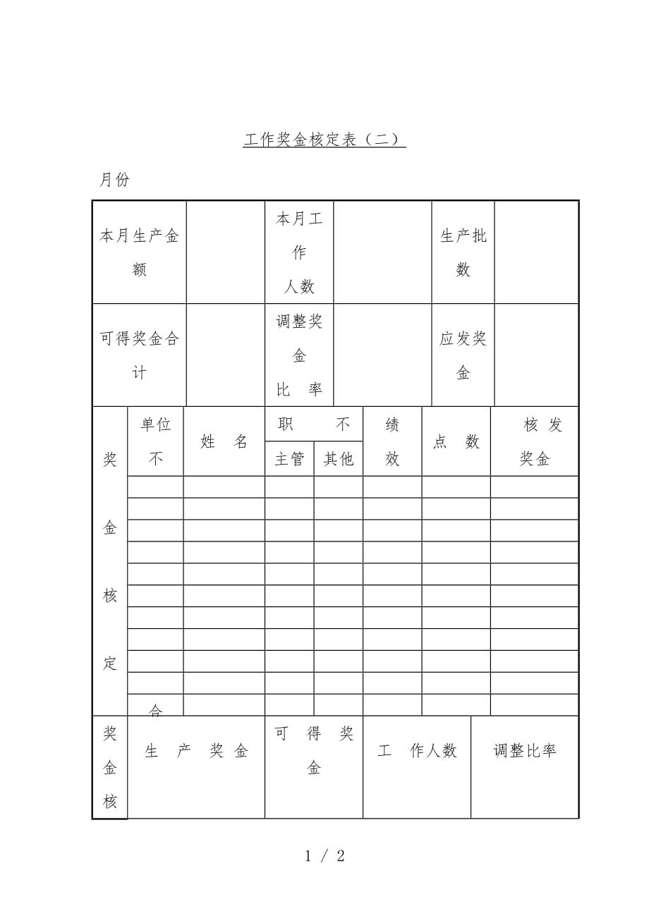 员工工作奖金核定表[001]_第1页