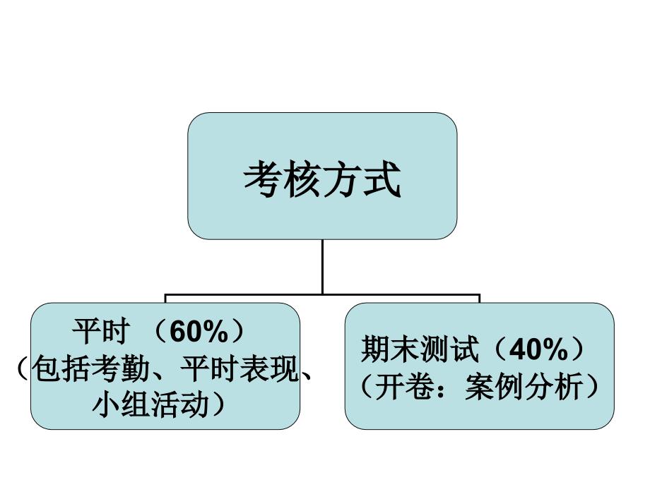 【精编】商务沟通与人际关系概述_第2页