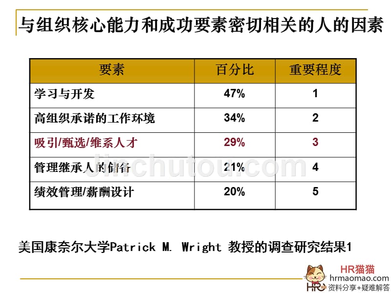 【精编】招聘选才与任用培训教材_第3页