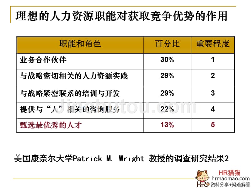 【精编】招聘选才与任用培训教材_第4页