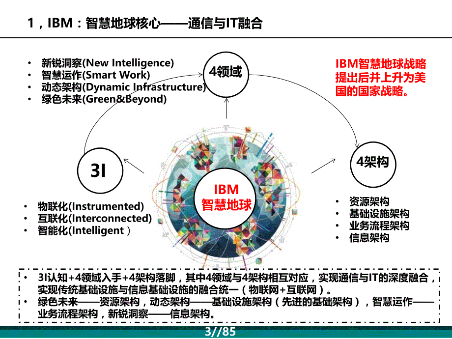 【精编】战略创新培训课件_第3页