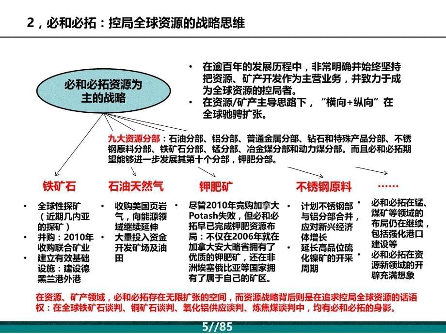 【精编】战略创新培训课件_第5页