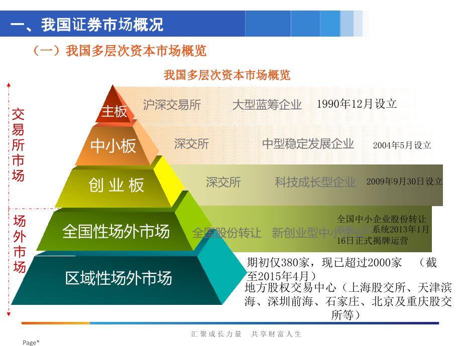 【精编】企业改制上市业务流程与规划教材_第3页