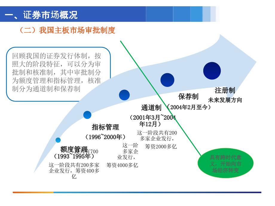 【精编】企业改制上市业务流程与规划教材_第4页