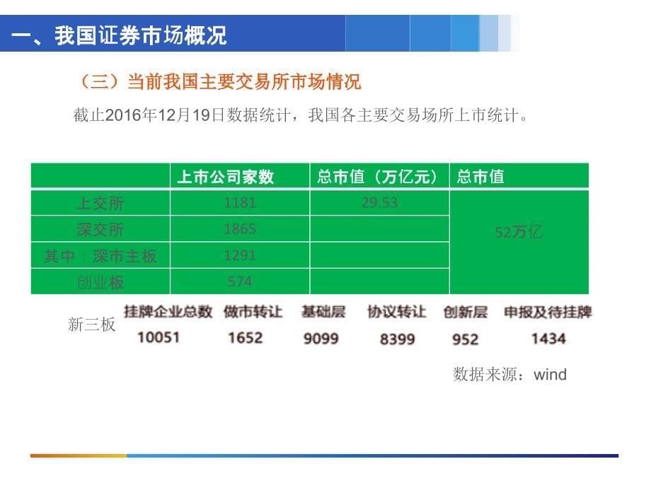 【精编】企业改制上市业务流程与规划教材_第5页